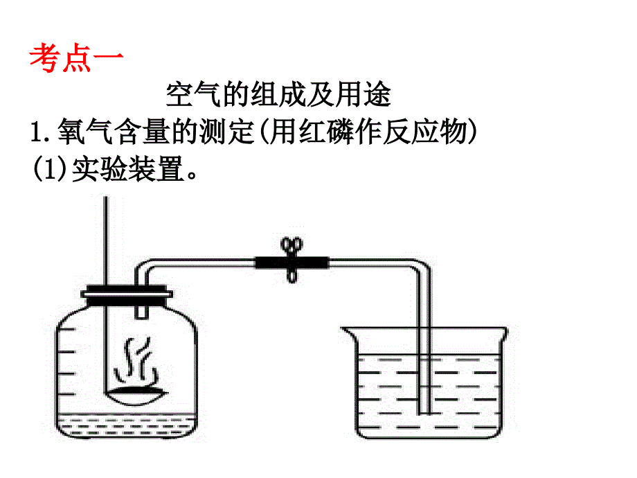 化学一轮复习第二单元《我们周围的空气》_第2页