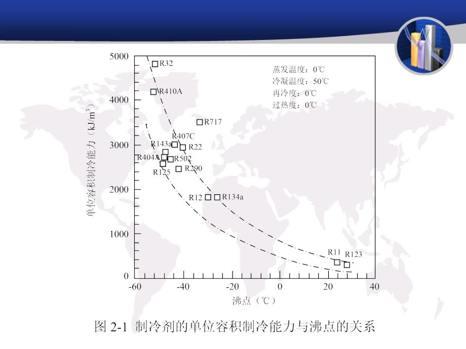 制冷剂载冷剂和润滑油_第4页