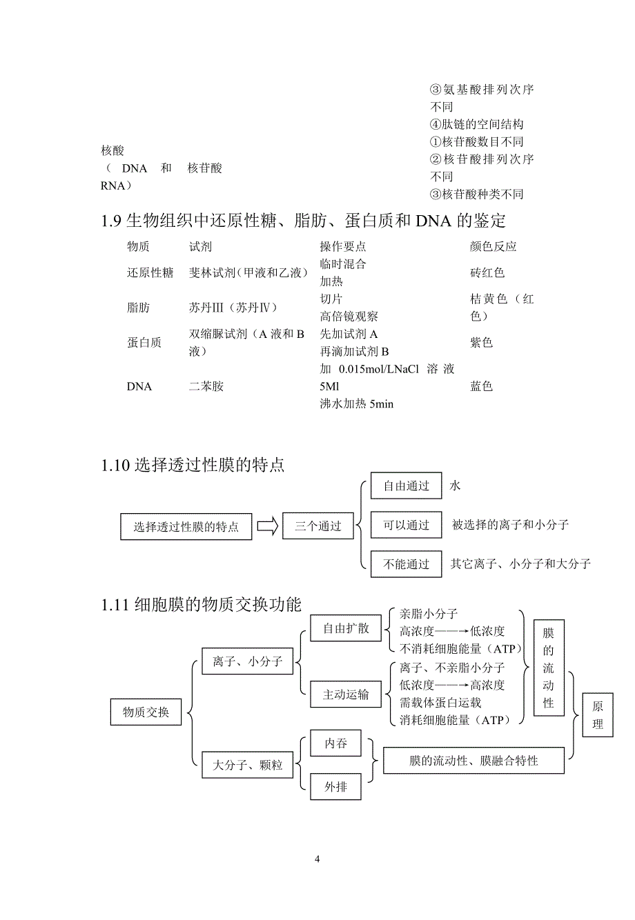 生物_高考生物知识结构网络_侧重知识梳理_86页_第4页