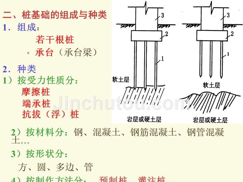 02第二章深基础工程概要_第3页