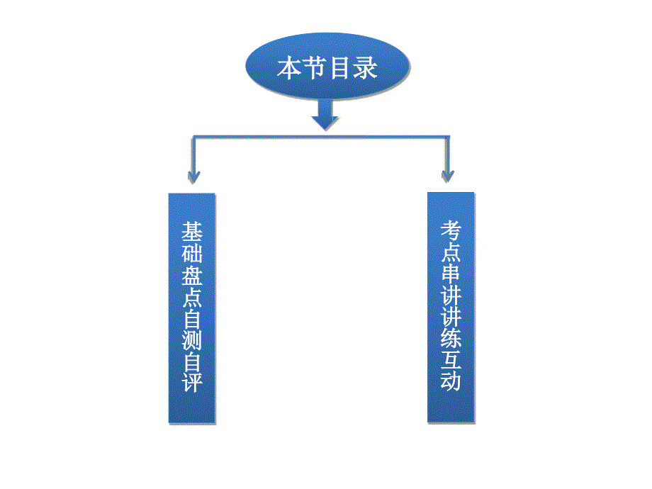 必修二unit2_第2页