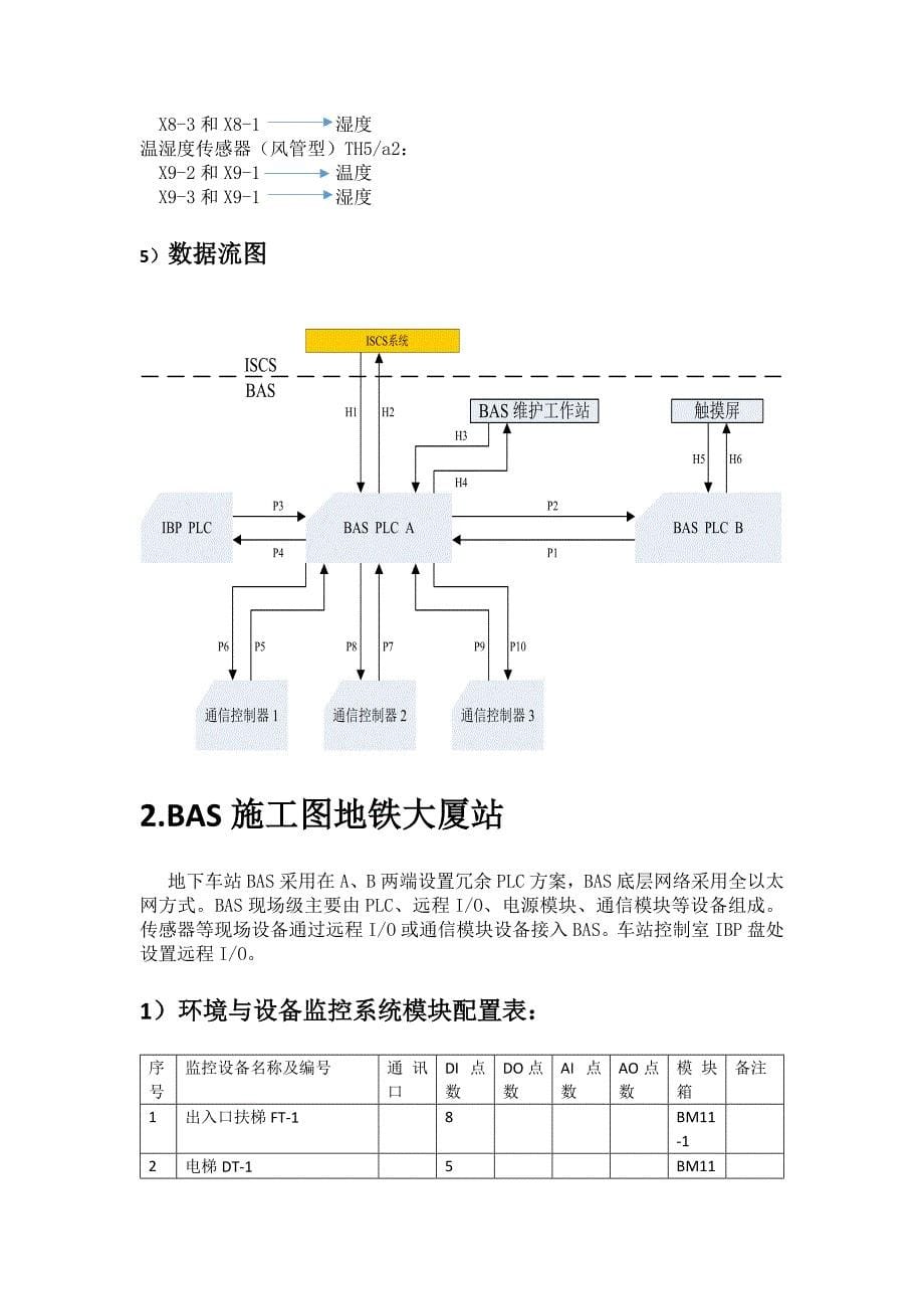 图纸学习总结._第5页