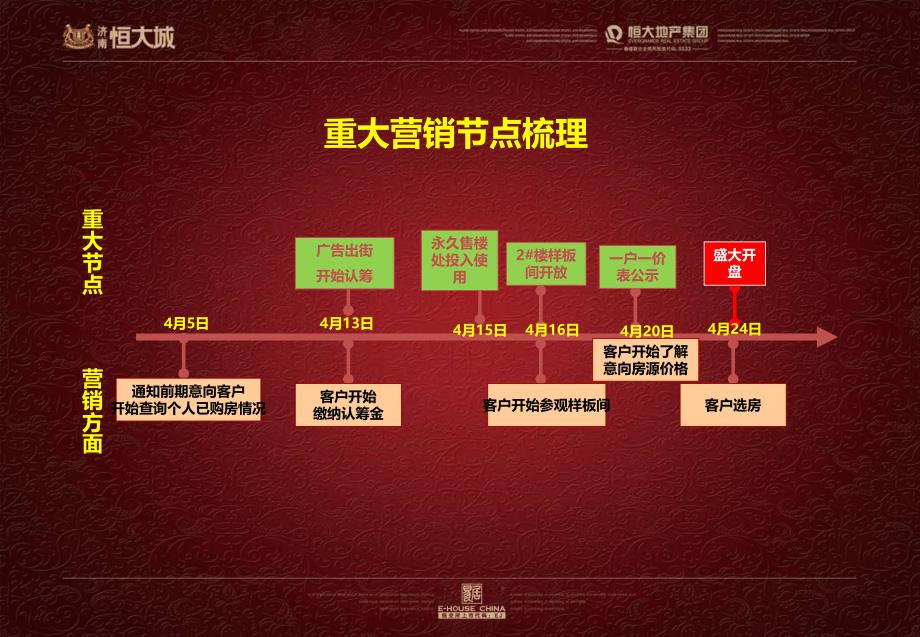 济南恒大城认筹方案剖析_第4页