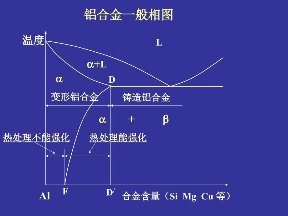 工程材料(苏旭平主编)课件第八章_第5页