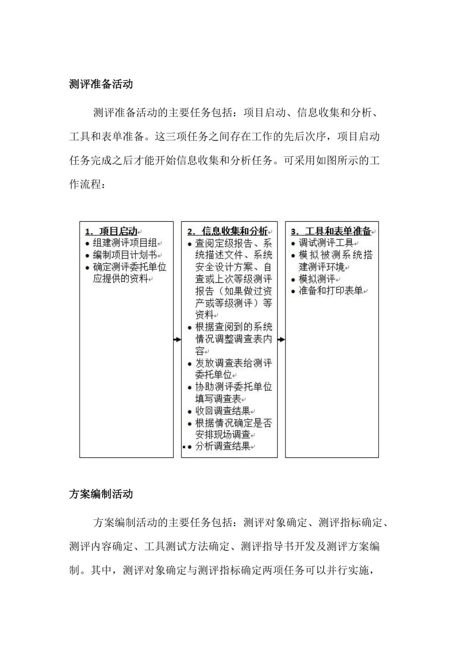 等级保护工作的主要内容和流程_第2页