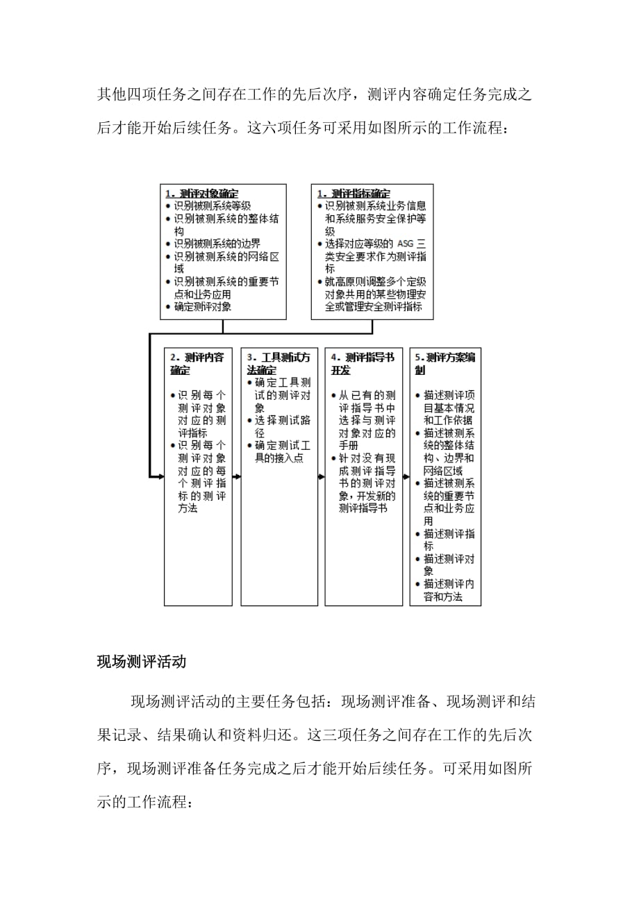 等级保护工作的主要内容和流程_第3页