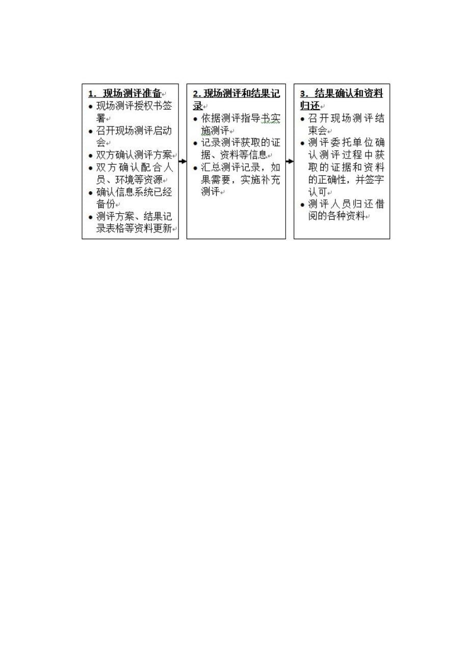 等级保护工作的主要内容和流程_第4页