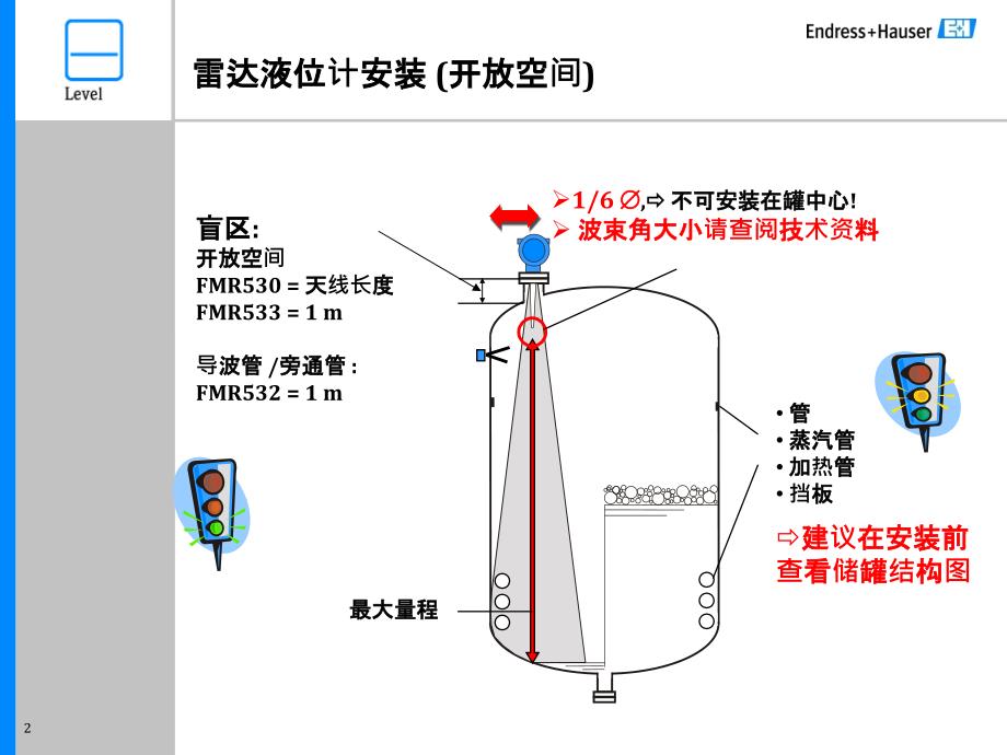 故障—e+h高精度雷达液位计波形说明文件_第2页