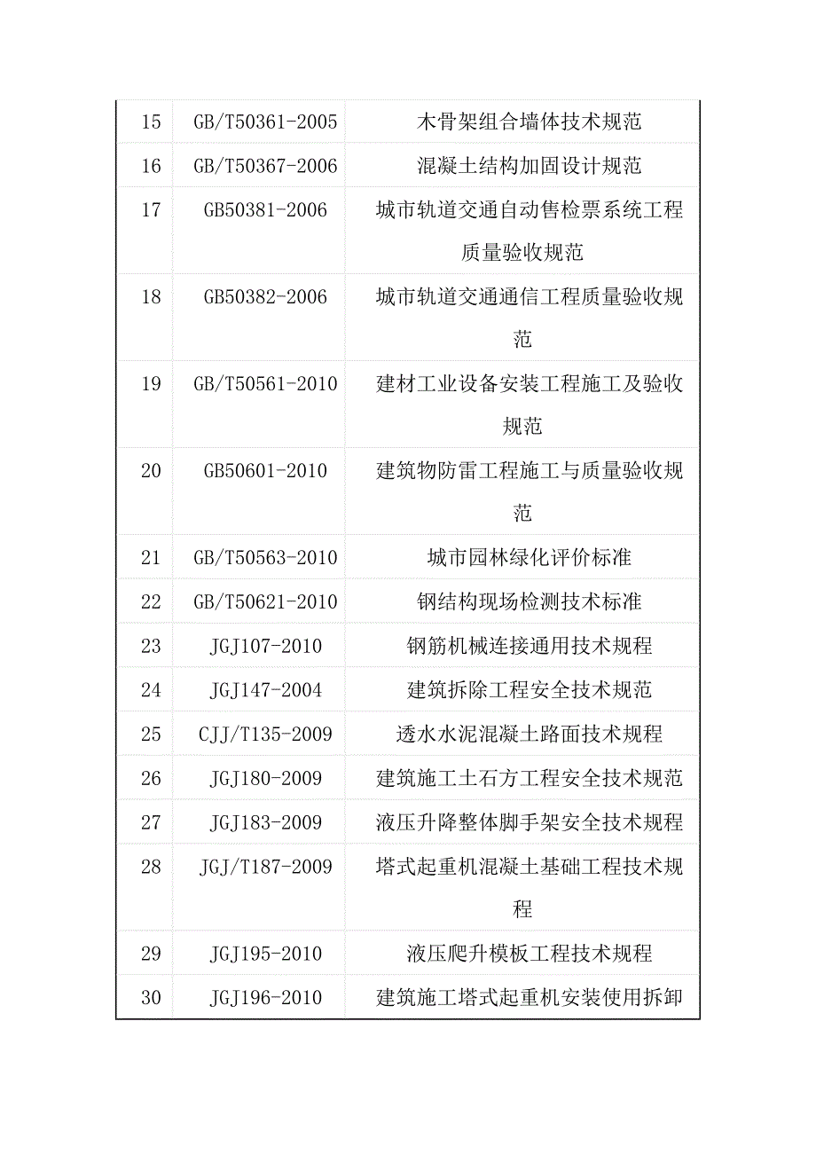 新标准目录剖析_第2页