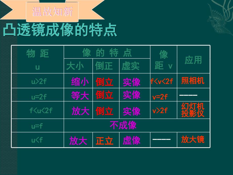 第四章《4.6眼睛与视力矫正》._第2页