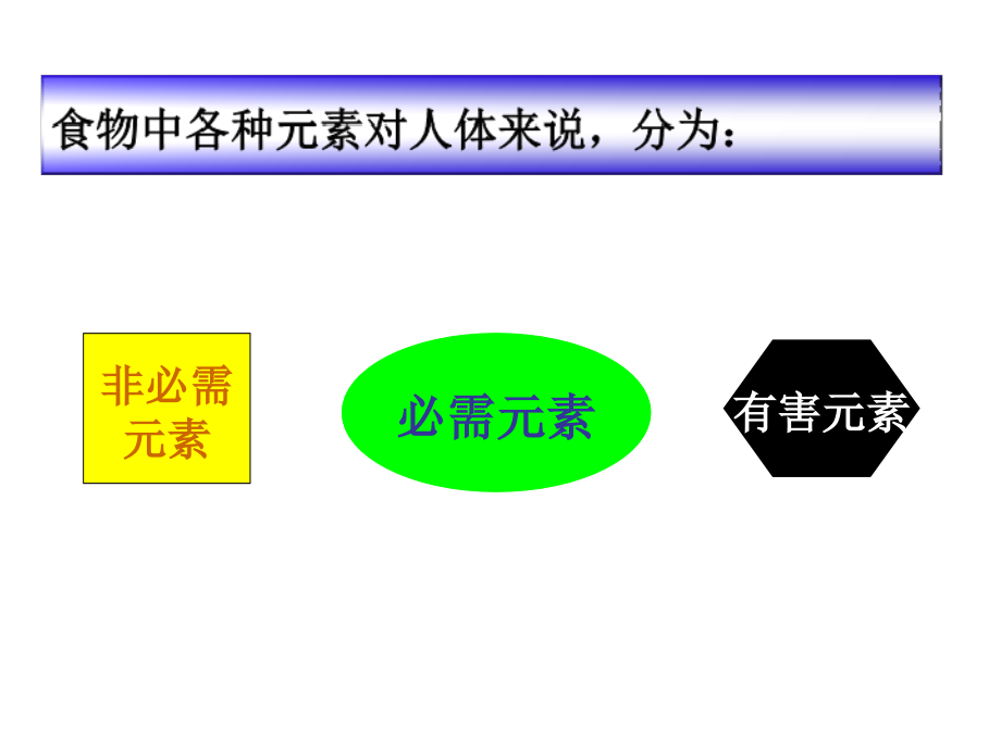 食品分析《食品中元素含量测定》(第11章)_第3页