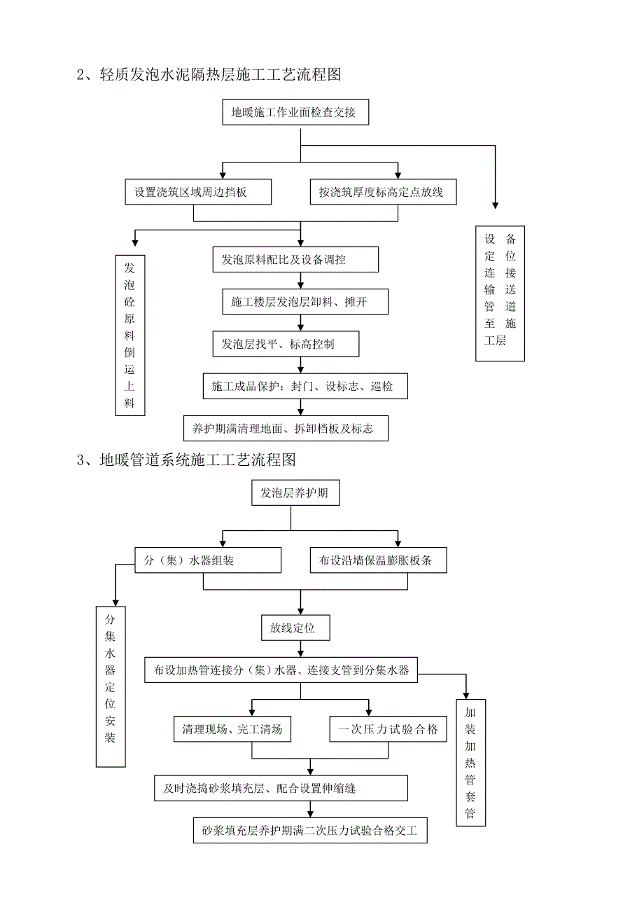 住宅地暖施工组织设计讲义_第4页