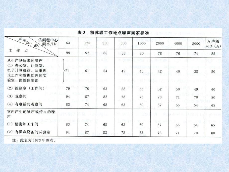 噪声幻灯片剖析_第4页