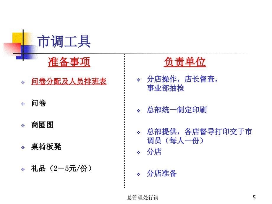 超市购物中心【市调员培训】(商超讲义).._第5页