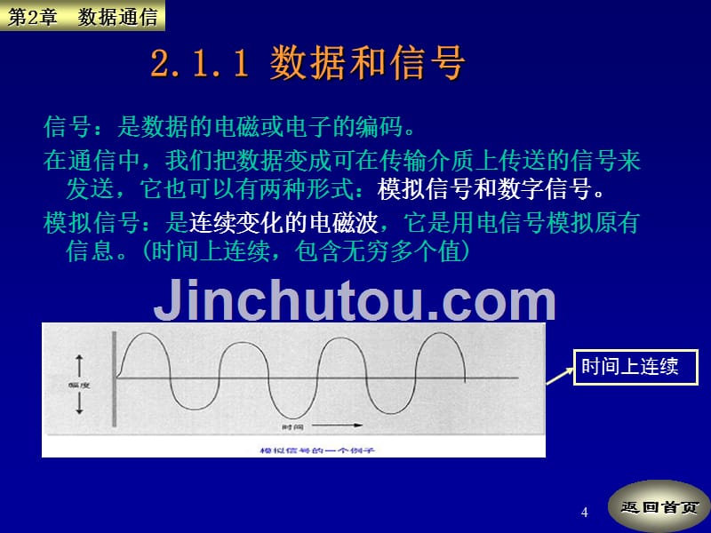 第2章数据通信剖析_第4页