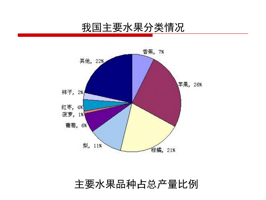 实验3苹果外观等级测定与评价_第2页