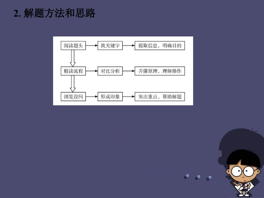 (广东地区)2016中考化学专题突破复习第五部分专题一科学探究第四节化学工艺流程课件新人教版概要_第3页