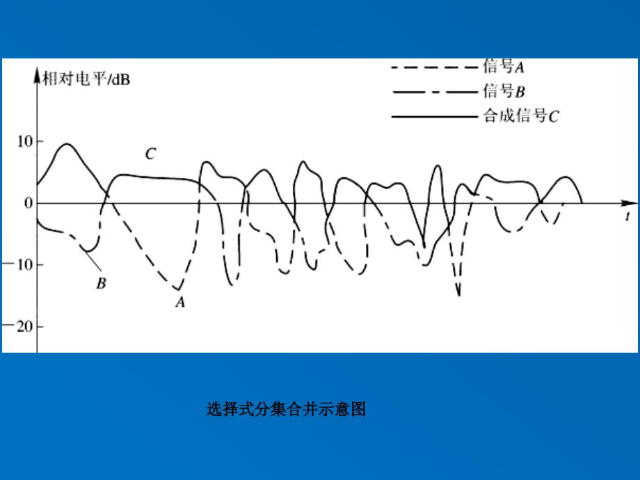 分集接收原理剖析_第4页