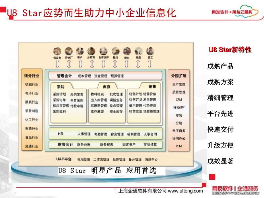 用友u8财务业务一体化系统解决方案重点._第4页