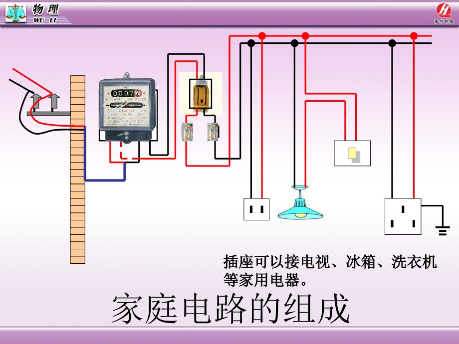 19.1家庭电路(1)剖析_第2页