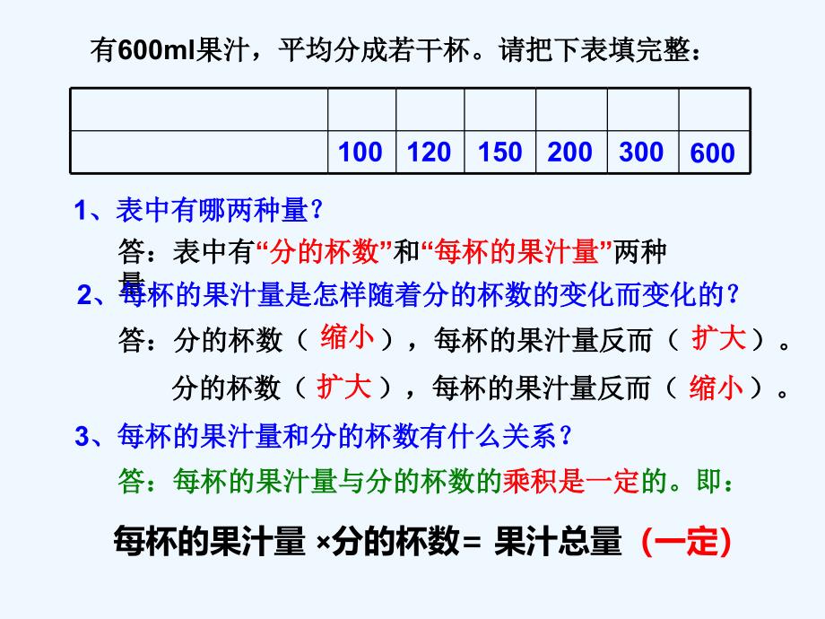 人教版六年下册反比例_第4页