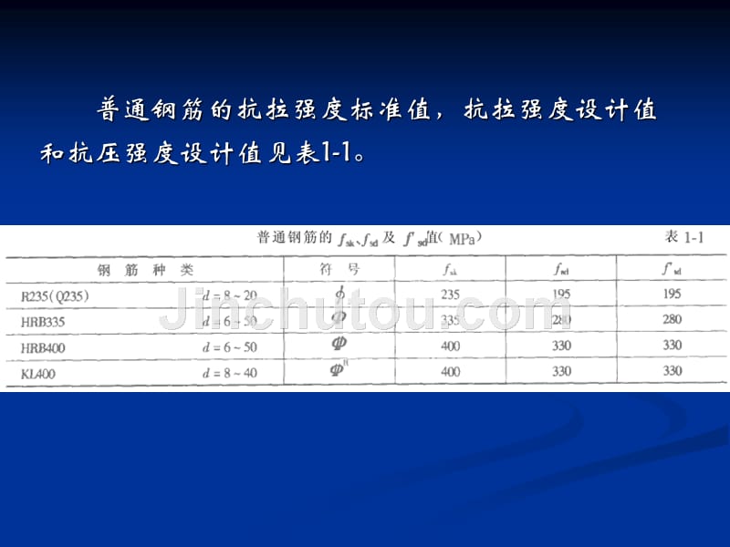 第一章钢筋的物理力学性能_第4页