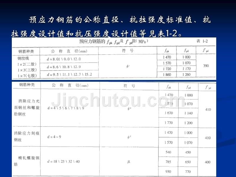 第一章钢筋的物理力学性能_第5页