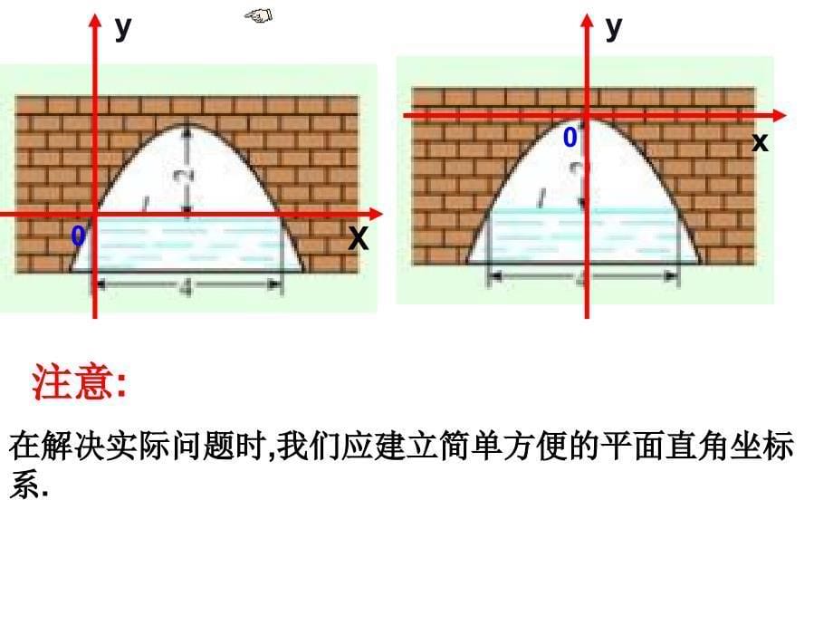 倪俊人教版22.3实际问题与二次函数(3)课件ppt_第5页