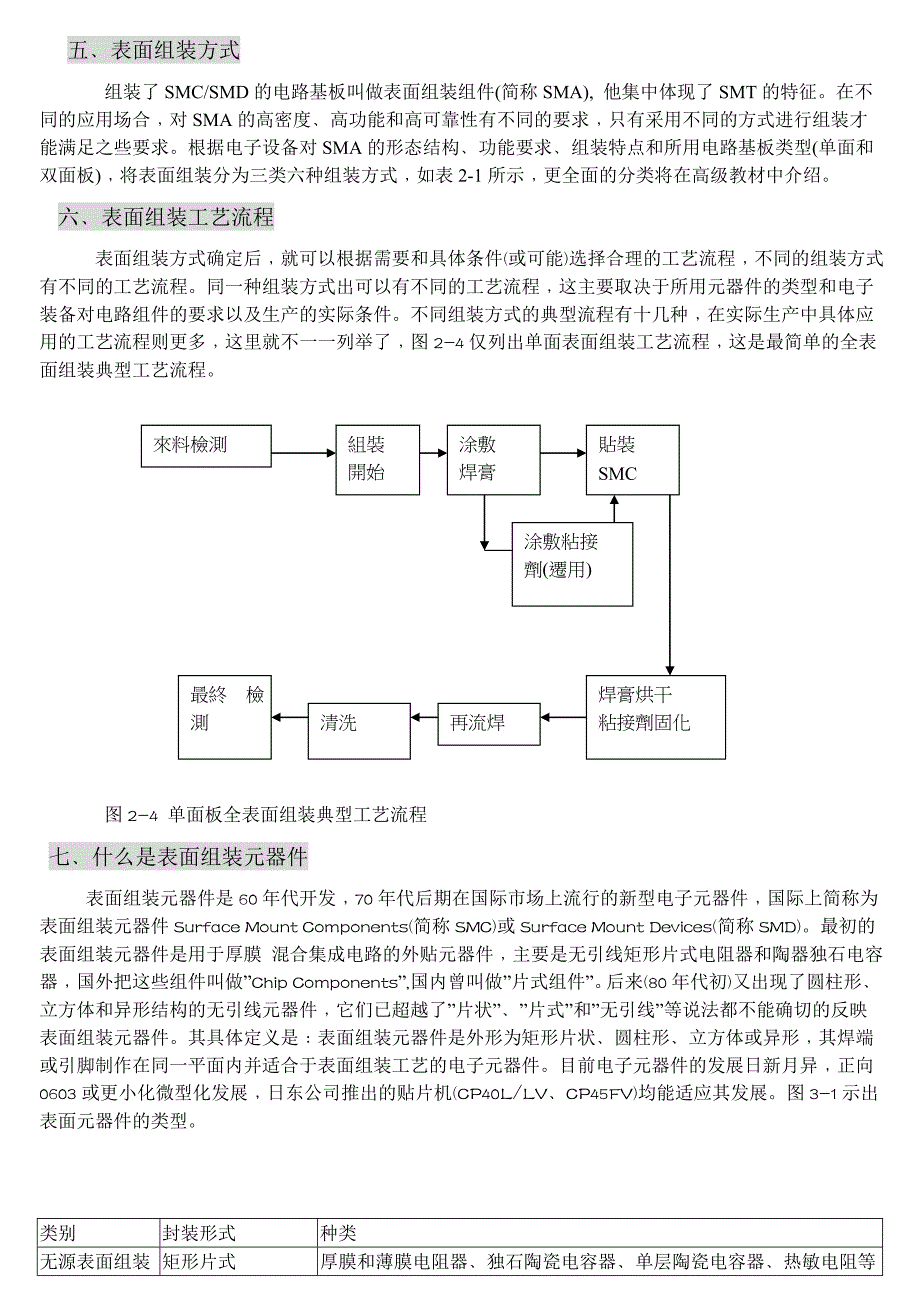 电路组装技术概述_第3页