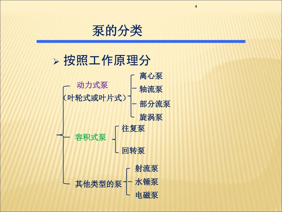 泵类知识 [自动保存的]_第4页