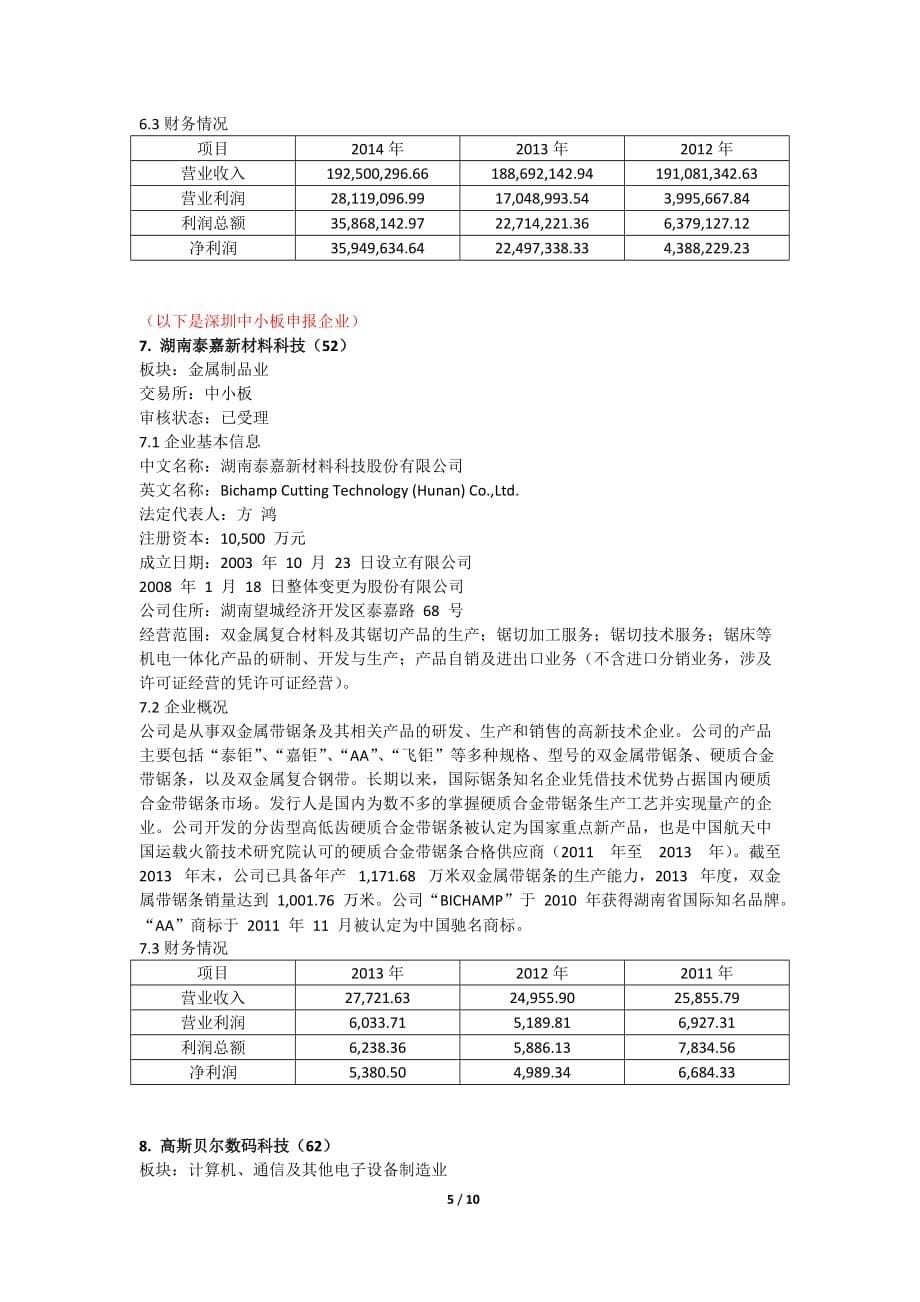 湖南地区ipo申报的企业基本概况._第5页