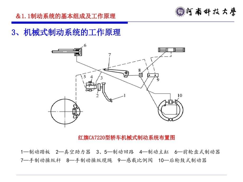 汽车制动系统.[自动保存的]剖析._第5页