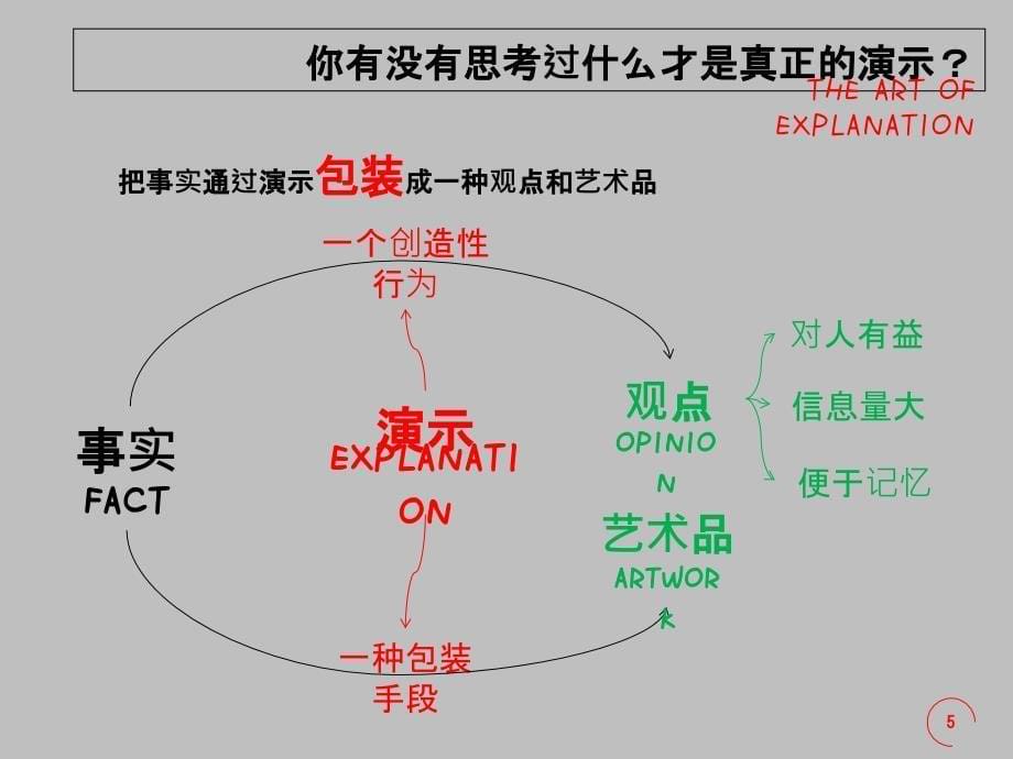 《商业就是一场秀》概要_第5页