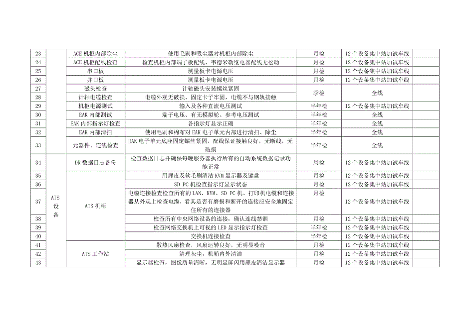 信号设备维护项目和周期剖析_第2页