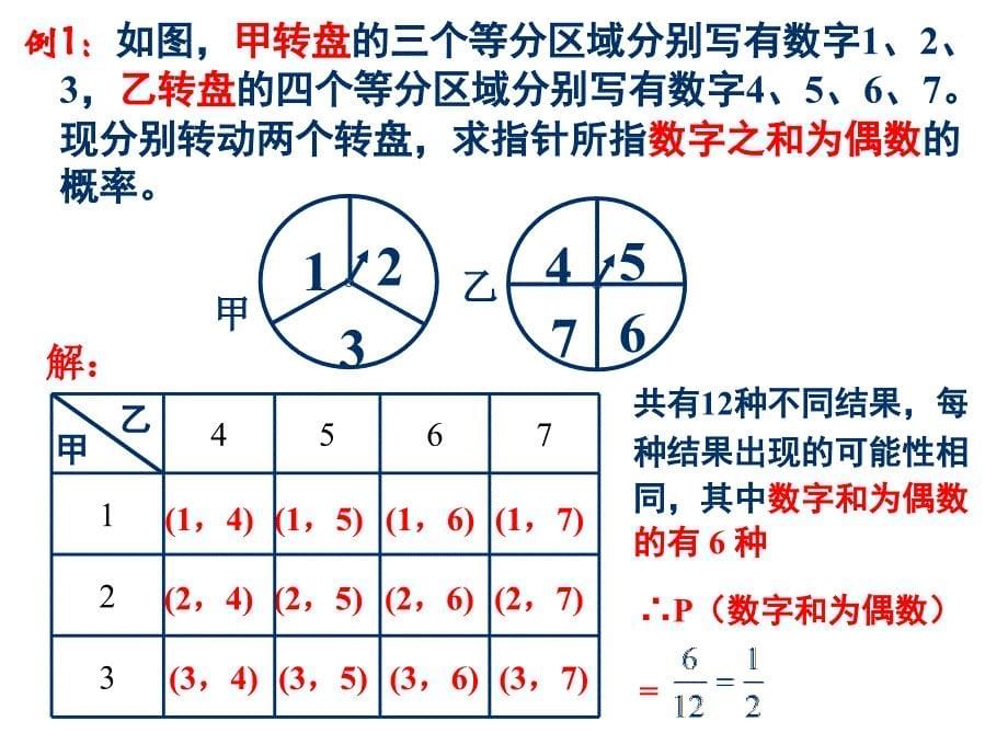 25.2用列举法求概率(列表法、树状图法)剖析_第5页