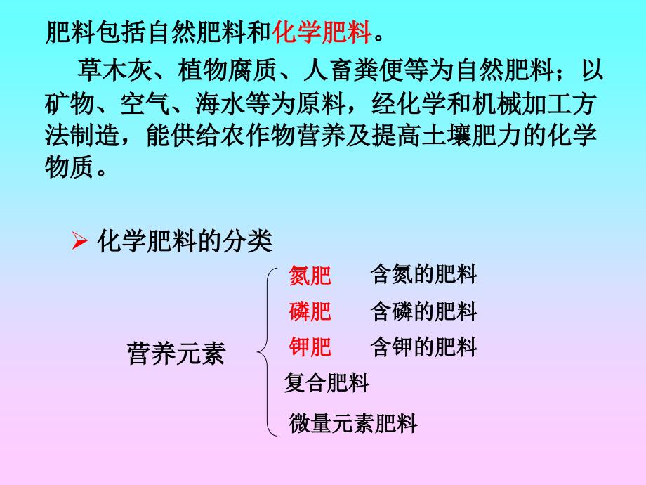 第七章肥料分析_第3页