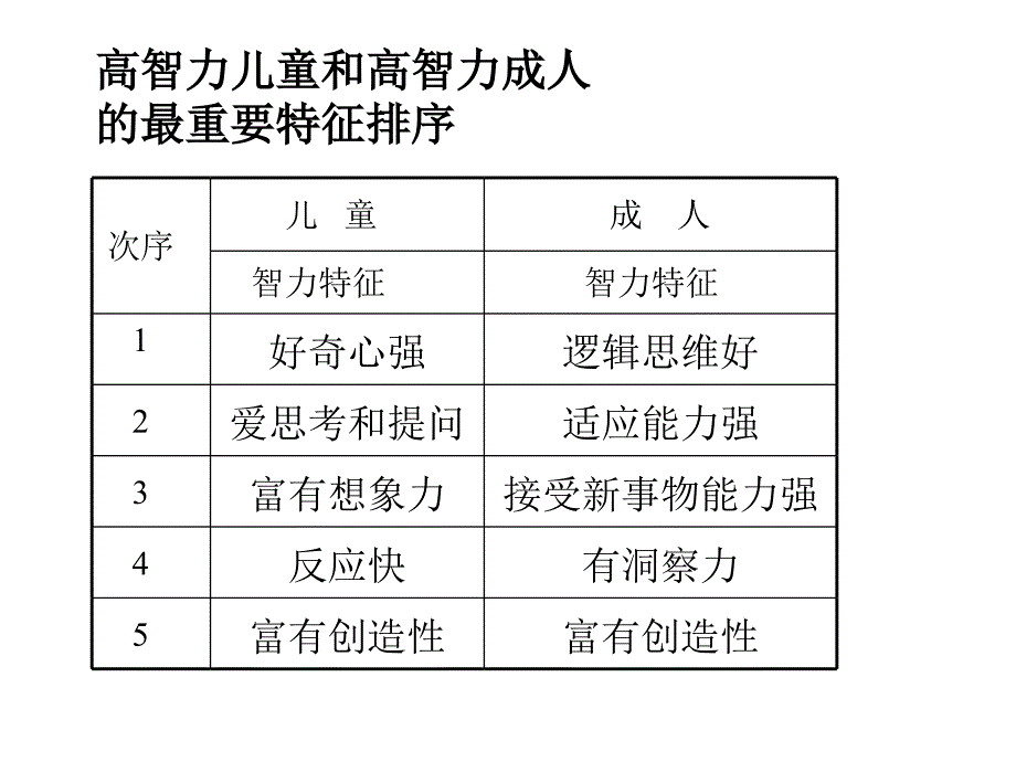 幼儿智力因素与学习剖析_第2页