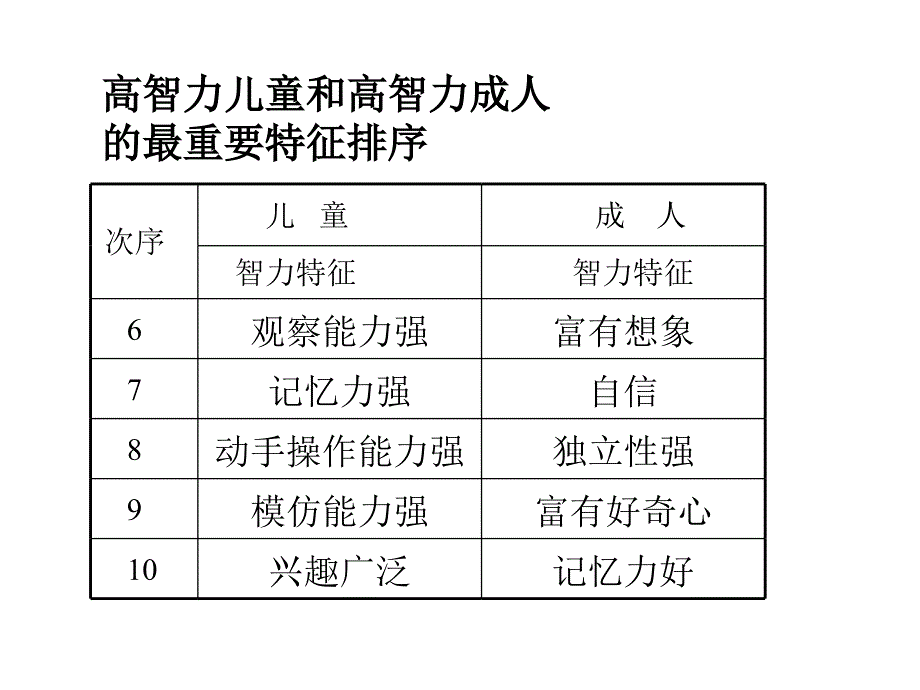 幼儿智力因素与学习剖析_第3页