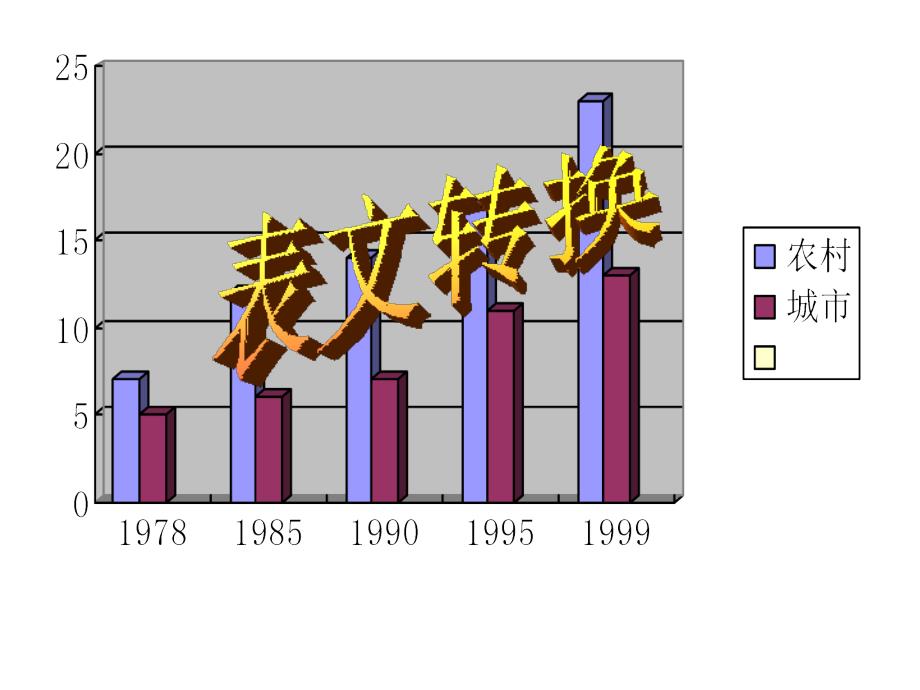 2016年表文转换题解题方法概要_第1页