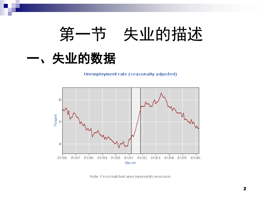 失业与通货膨胀(宏观经济学)_第2页