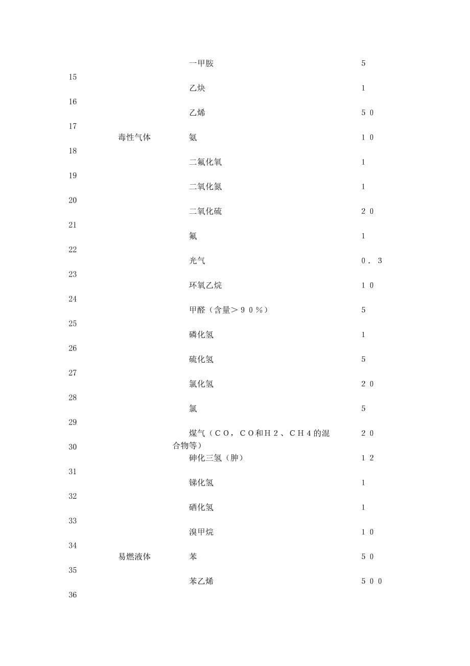 环评爱好者论坛_危险化学品重大危险源辨识._第5页