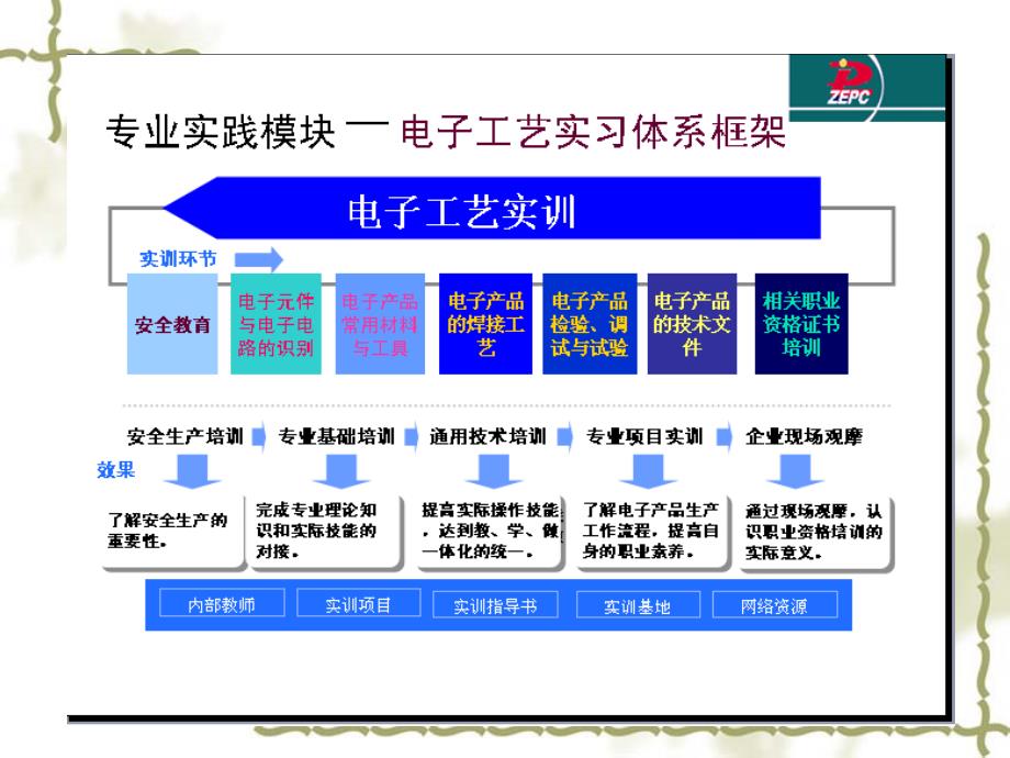 收音机实训教学课件_第1页