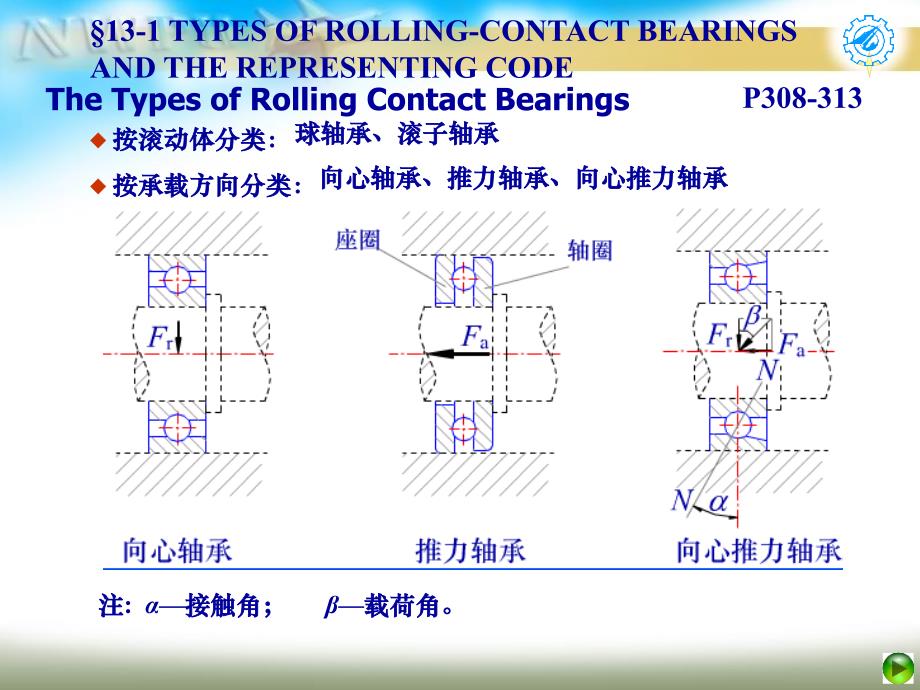 机械设计13章 滚动轴承讲义_第2页