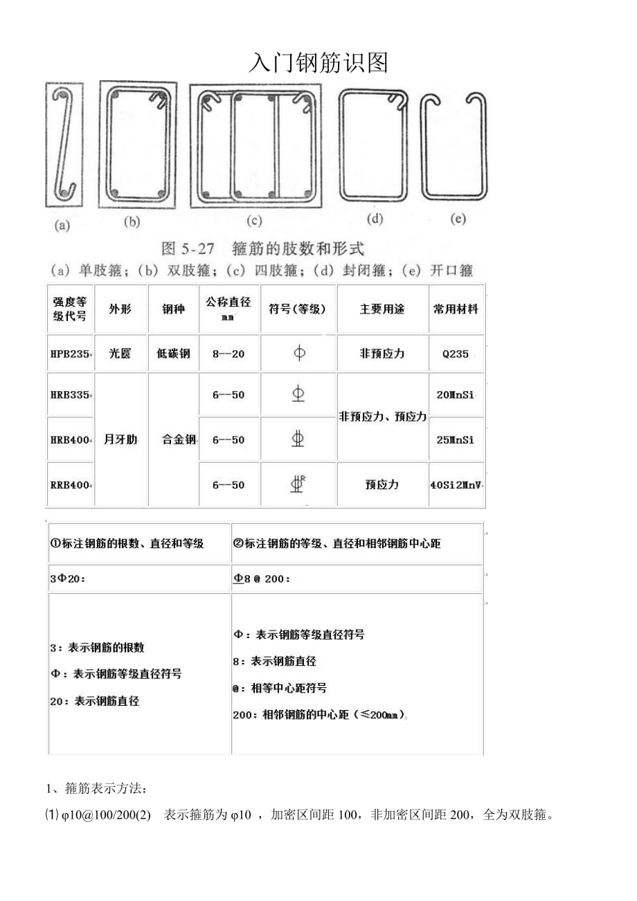 主要先看---建筑工程常用构件代号剖析_第1页