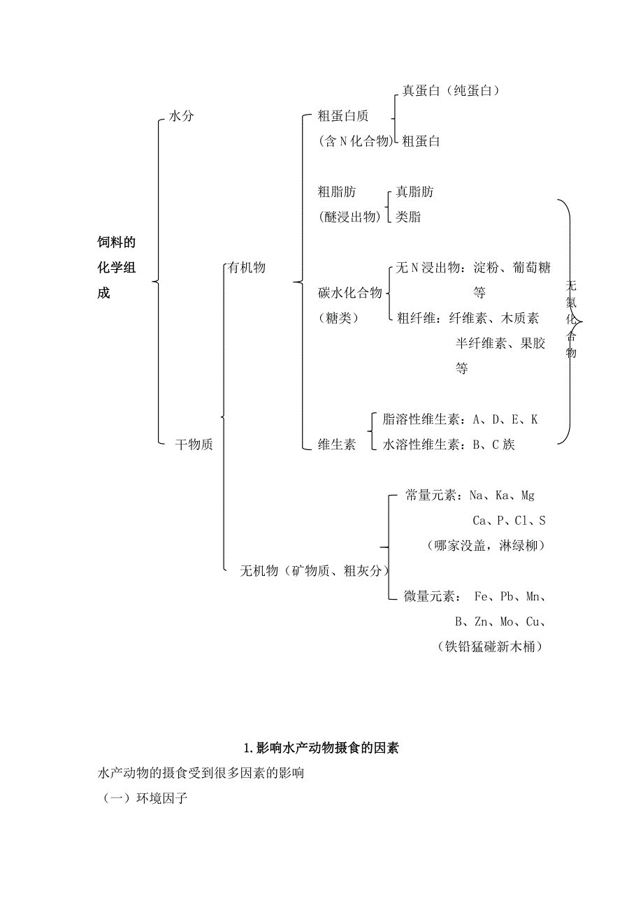 营养与饲料学同学整理重点._第3页