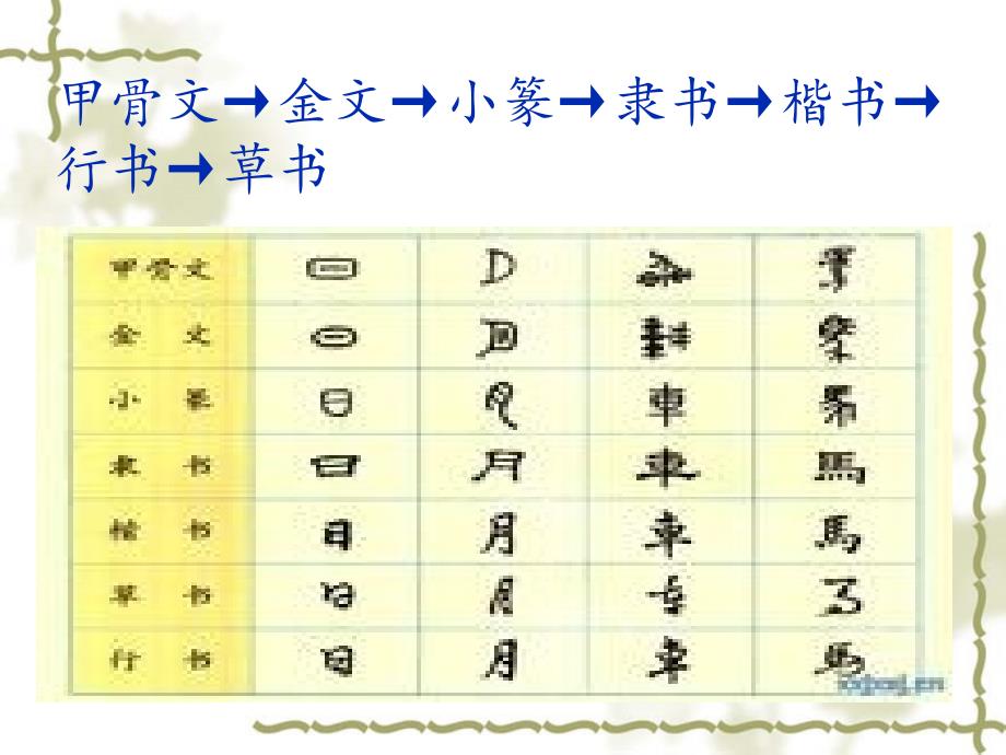 汉字文化第一讲剖析_第2页