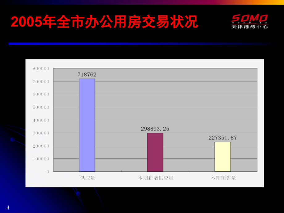 天津港湾中心商务公寓整体营销推广-56ppt剖析_第4页