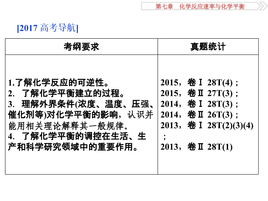 高考化学专题复习——化学平衡状态_第2页