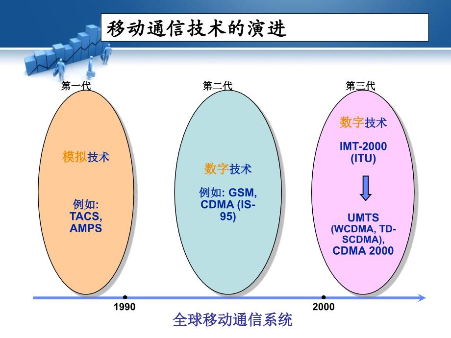 gsm无线网络原理剖析_第4页