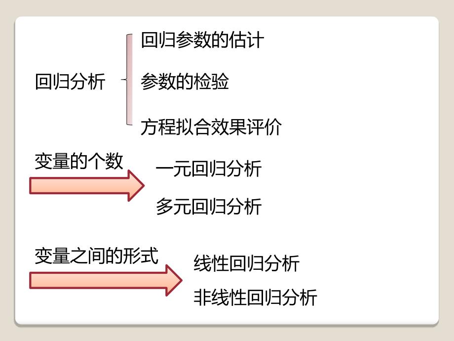 回归分析与预测剖析_第2页